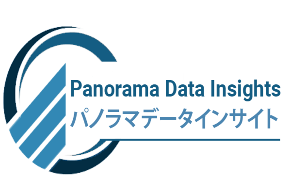 Read more about the article 世界のフェイシャルエステ市場業界成長：2031年までに年平均成長率15.5％で収益が263億ドルに急増予測